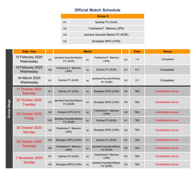 亚冠赛程2019赛程表（本赛季亚冠最新赛程公布）(3)