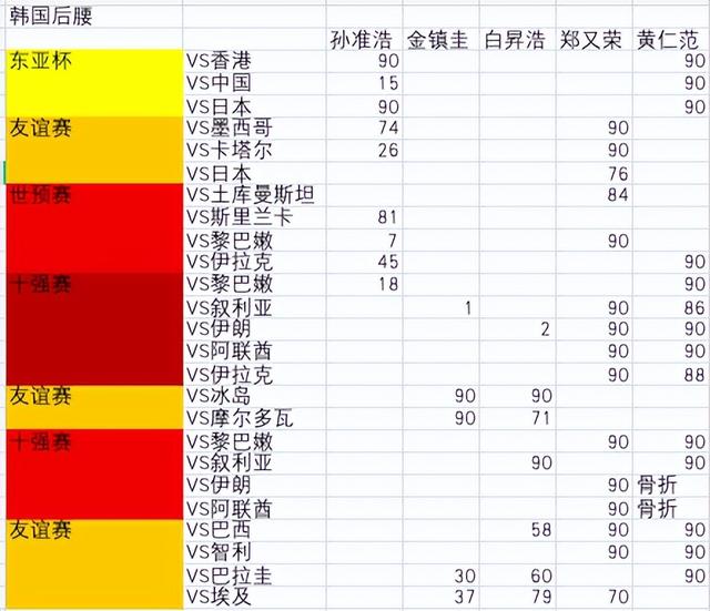 2022世界杯入围国家名单名单（卡塔尔世界杯韩国队名单）(5)