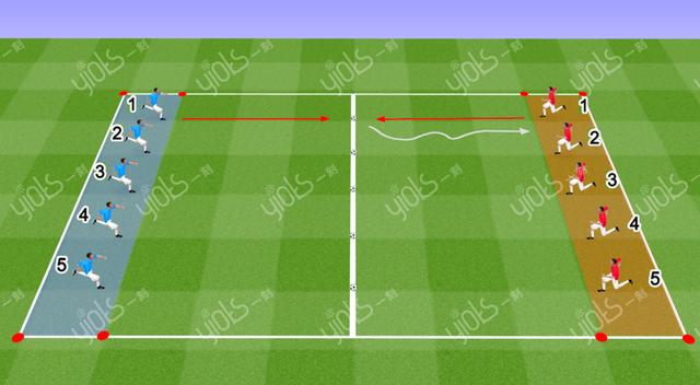 足球教学设计（足球提高控球能力的基础训练方法）(5)